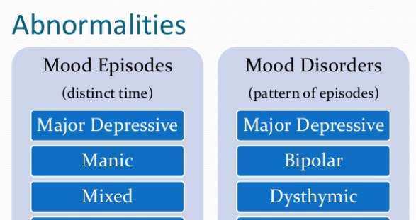 Affective Disorders